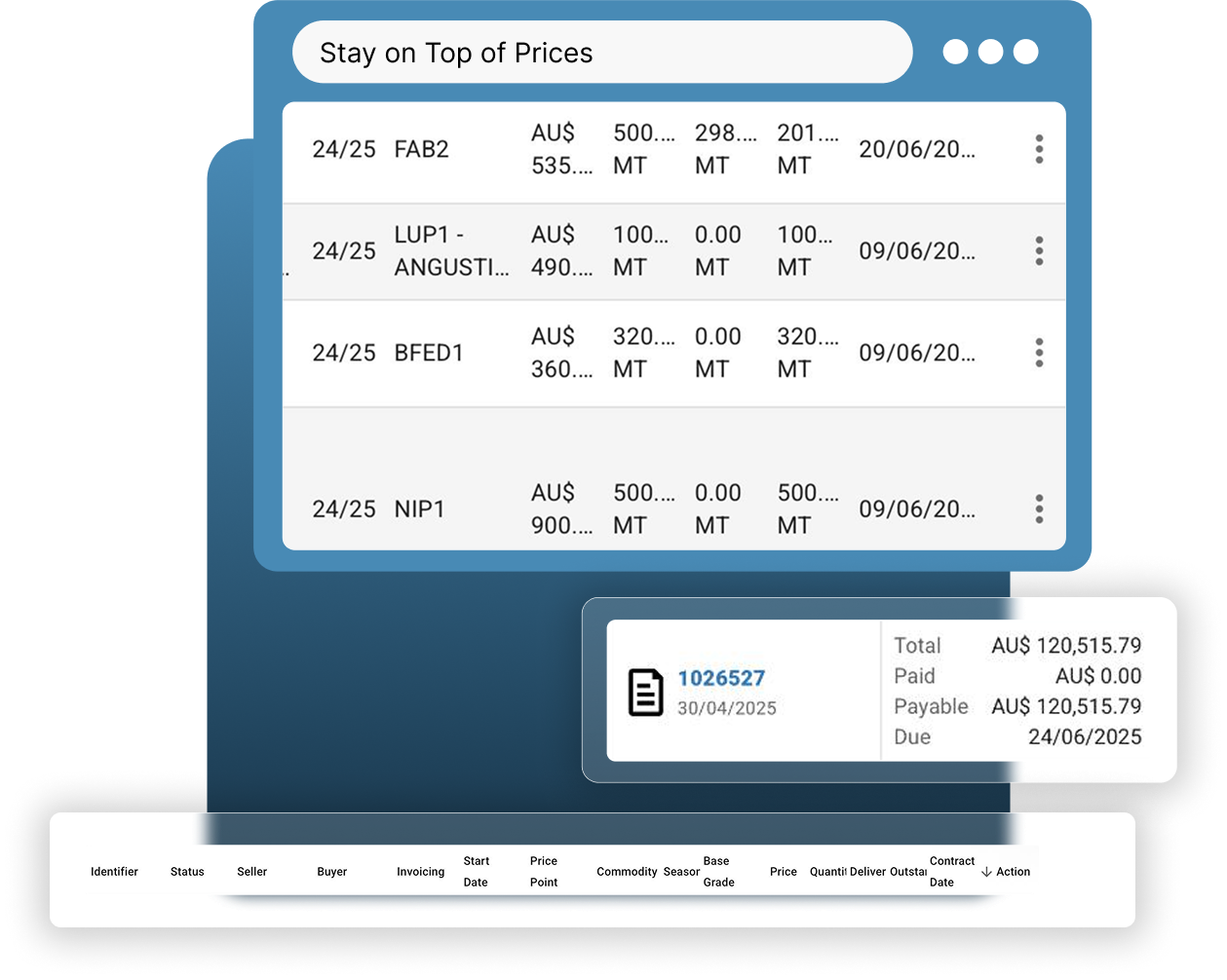 Track Market Prices and Opportunities