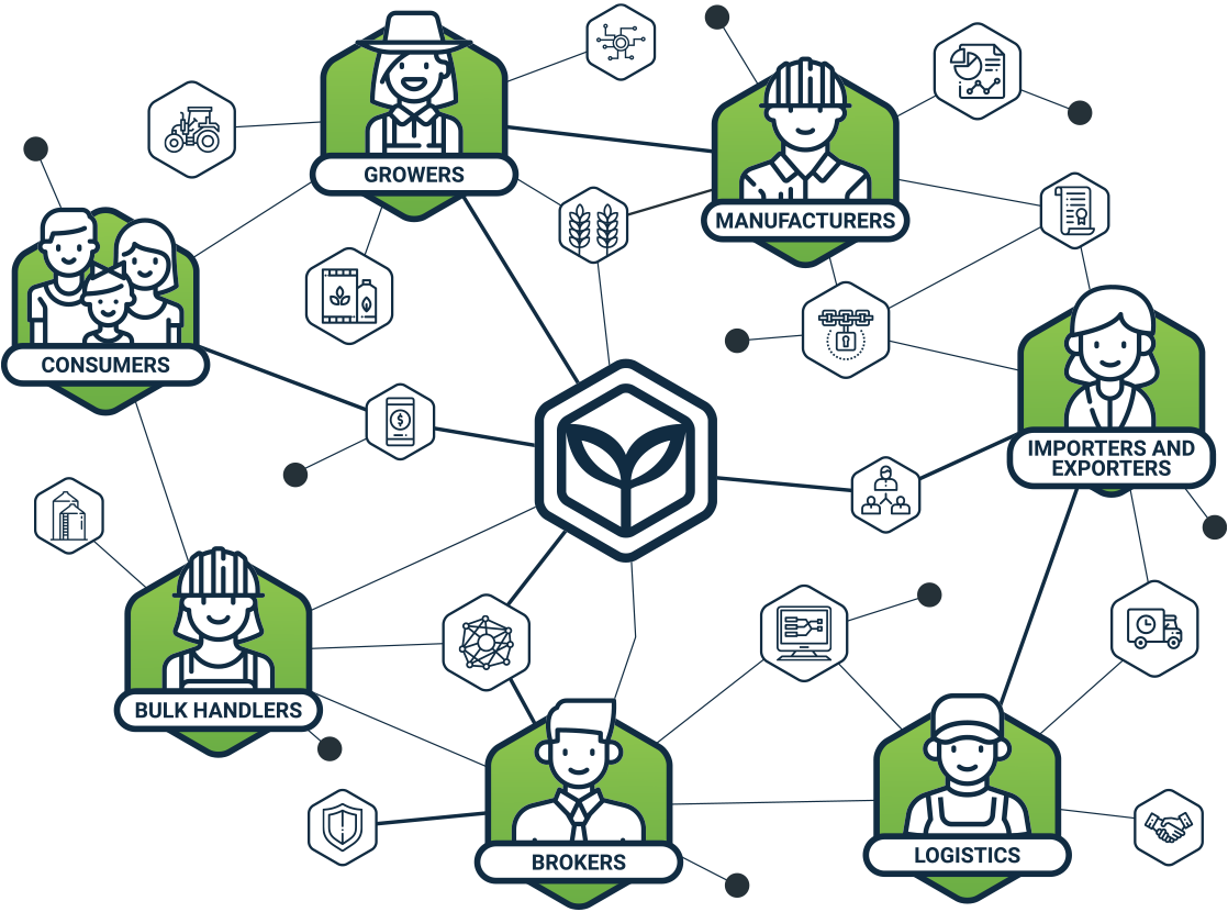 agricultural supply chain