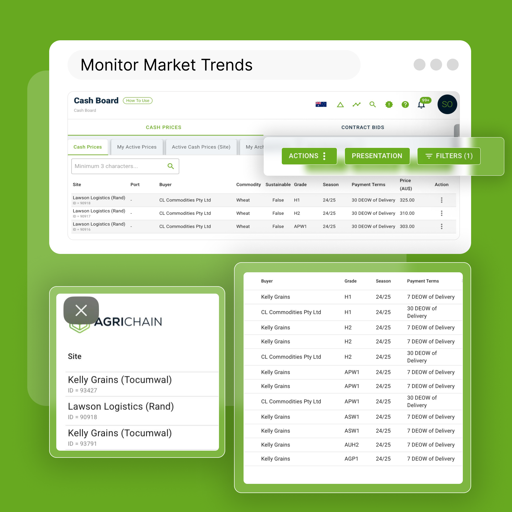 Monitor Market Trends