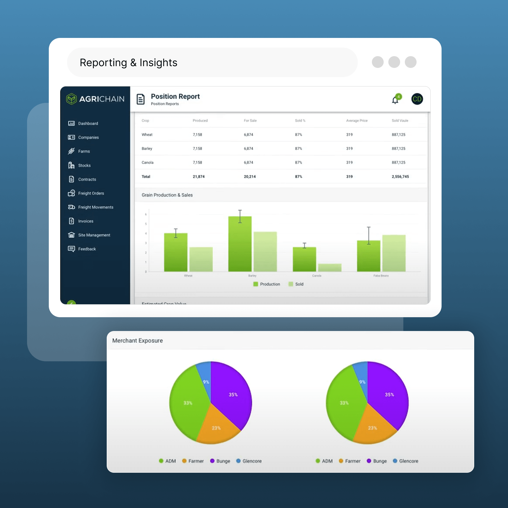 Turn Data Into Decisions — See the big picture in real time
