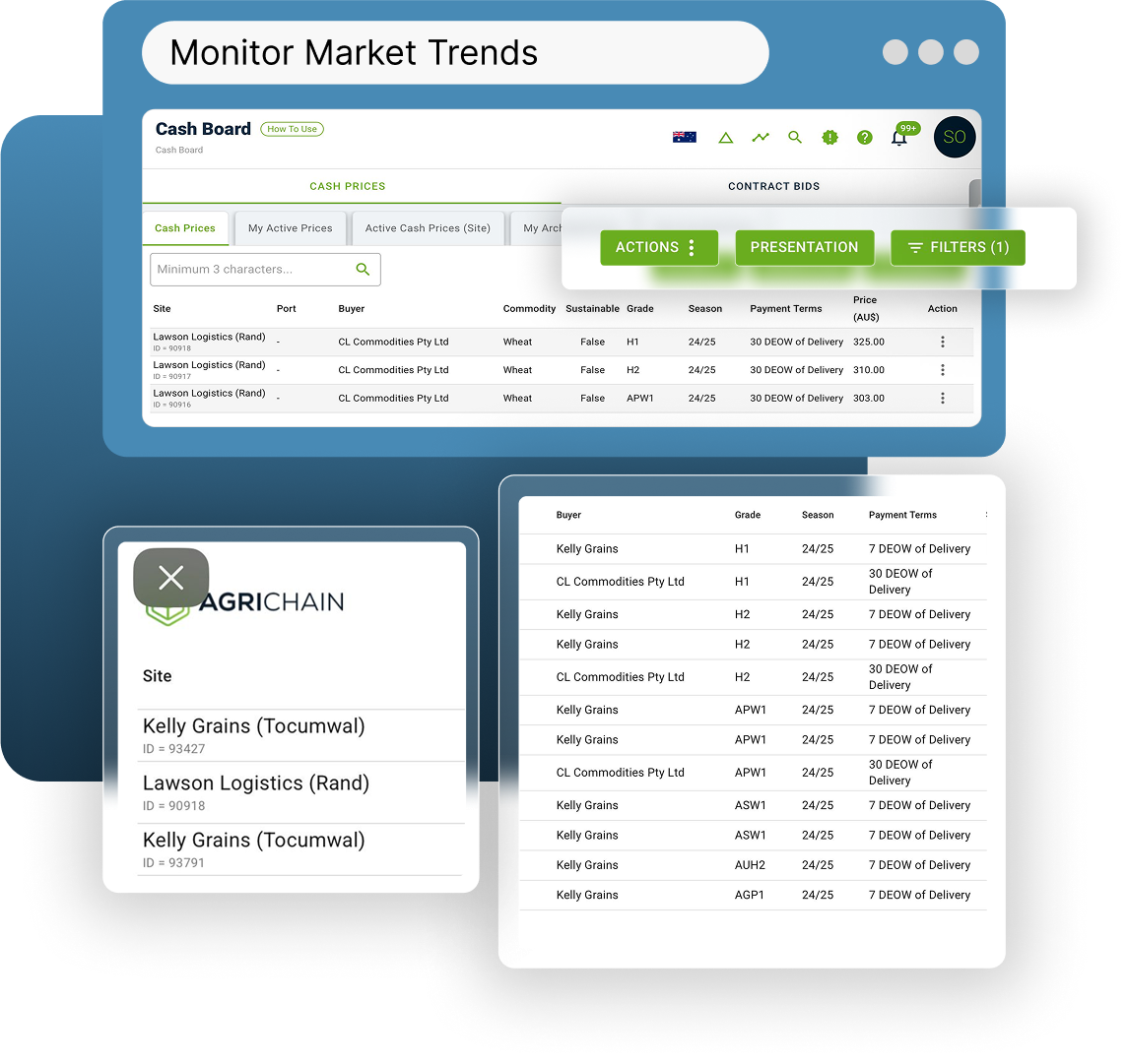 Monitor Market Trends