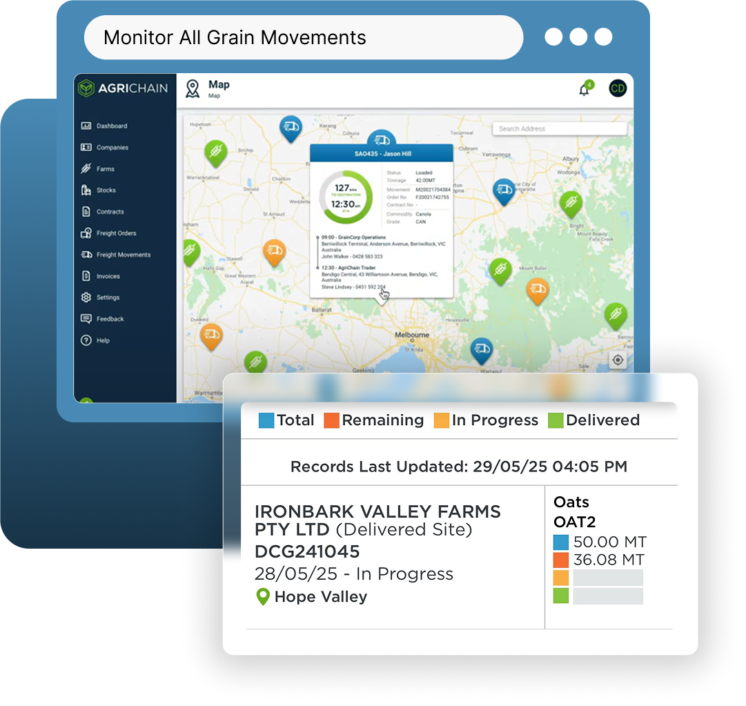 Monitor All Grain Movements